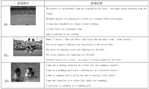 A Cross-Modal Retrieval Method Based on Multi-layer Semantic Alignment