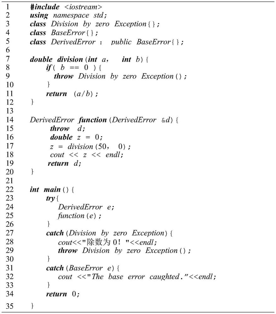 C + + interprocess anomaly analysis system and method based on high-order function