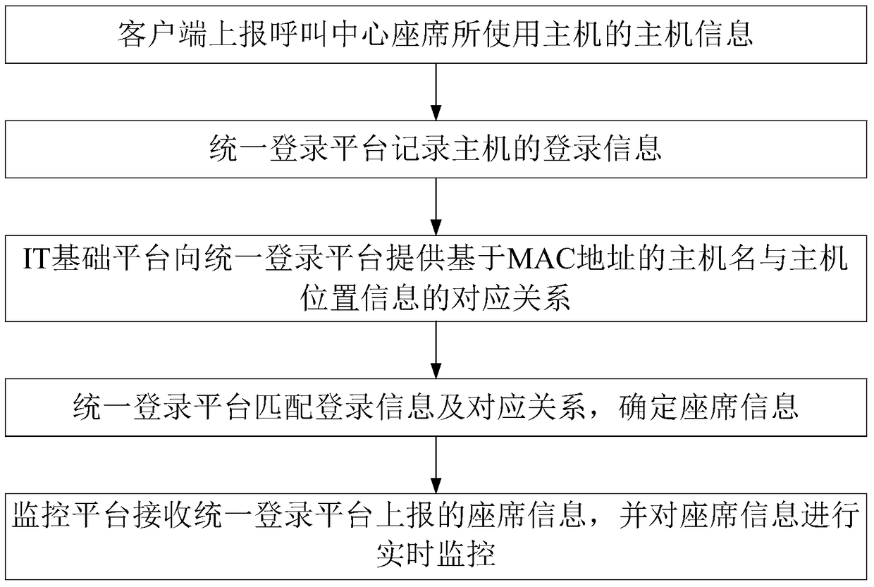 System and method for monitoring agent in call center