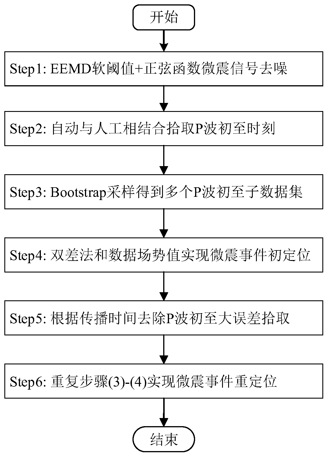 Seismic source positioning method and system based on data field potential value and readable storage medium