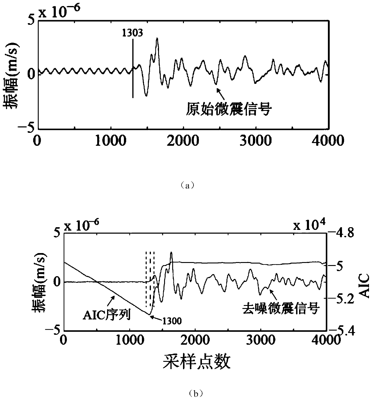 Seismic source positioning method and system based on data field potential value and readable storage medium