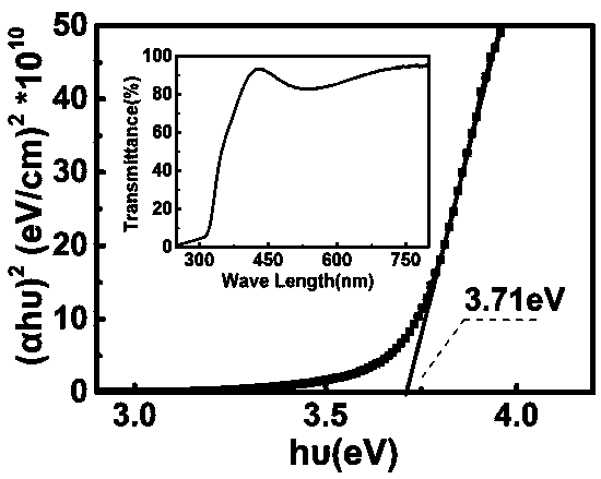 An Electrolyte Gate Oxide Semiconductor Phototransistor for Ultraviolet Light Detection