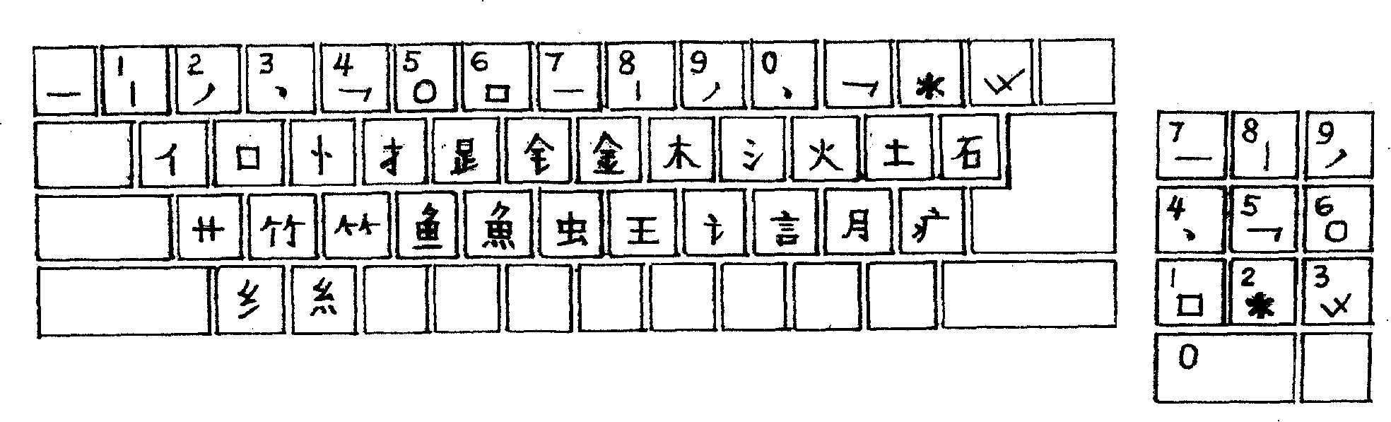 Chinese character coordinate input method