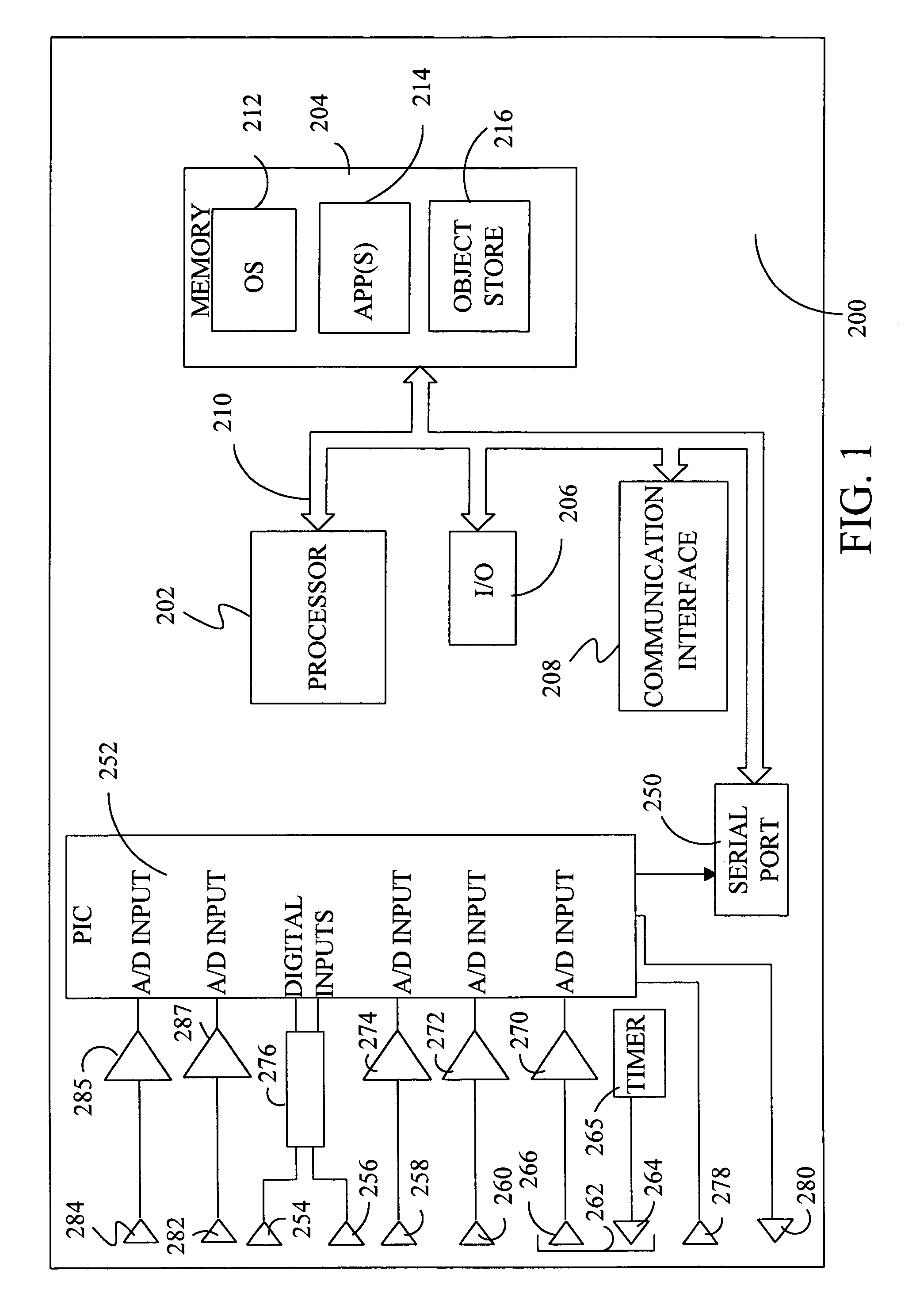Method and apparatus using multiple sensors in a device with a display