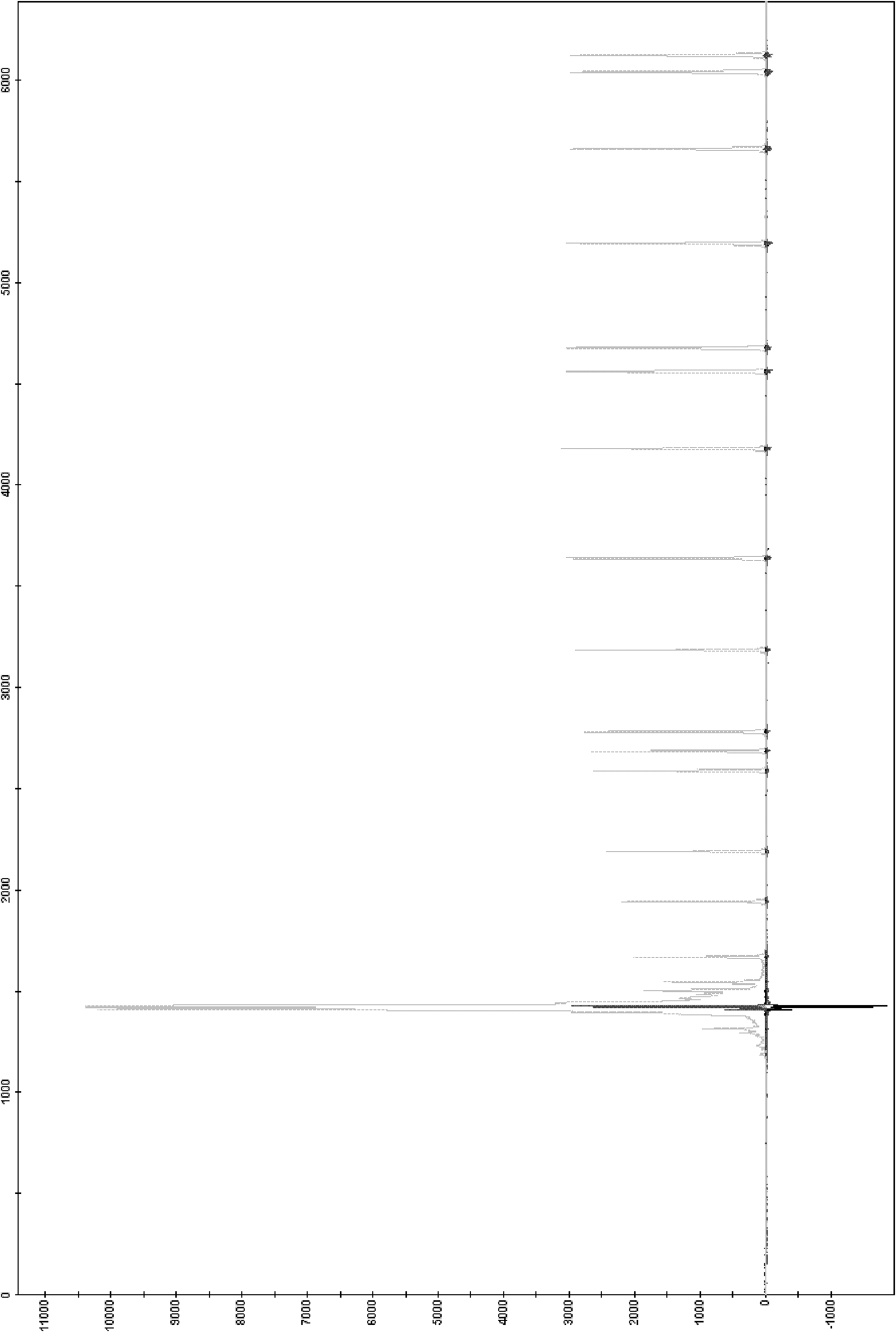 Method for preparing deionized formamide