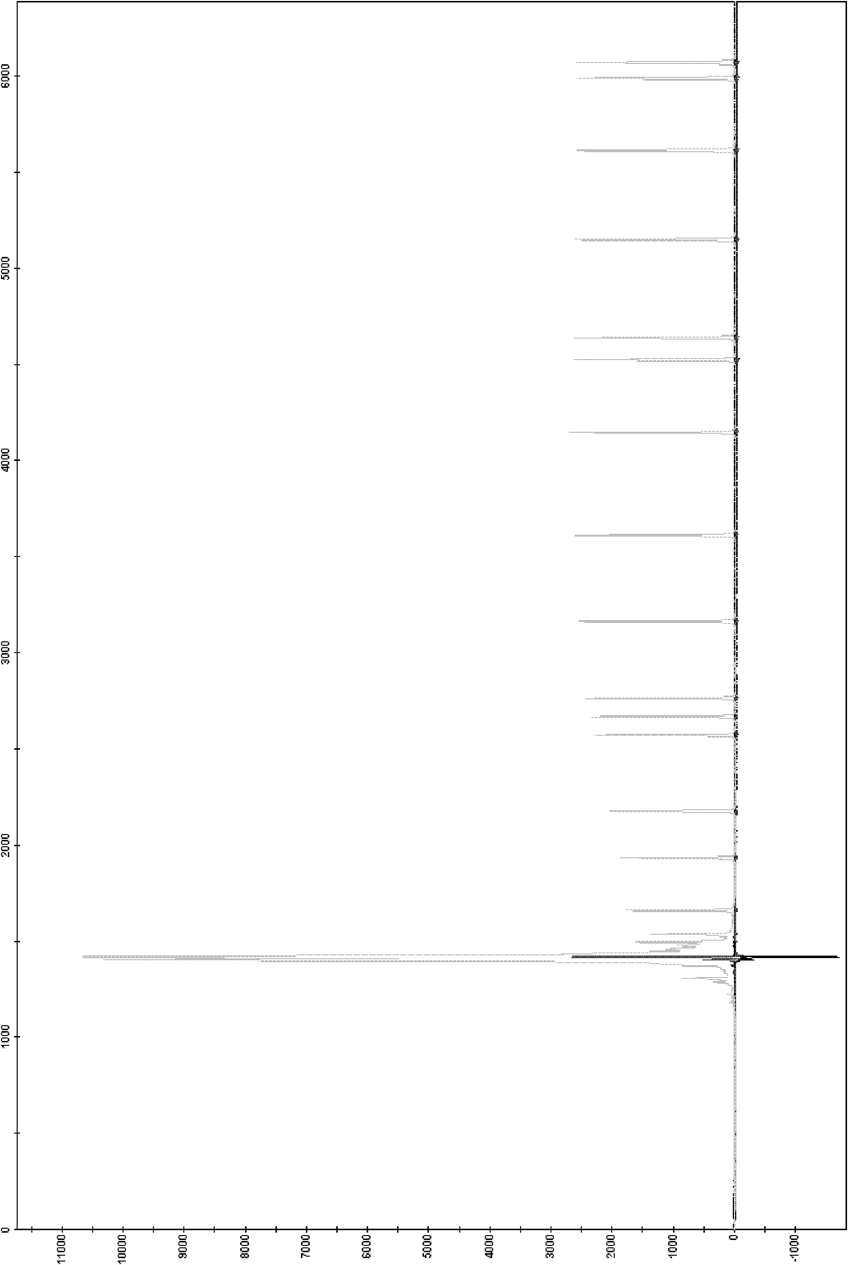 Method for preparing deionized formamide