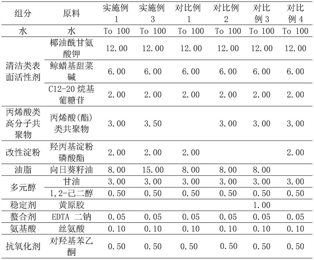 High-oil-content emulsion cleaning product and preparation method thereof