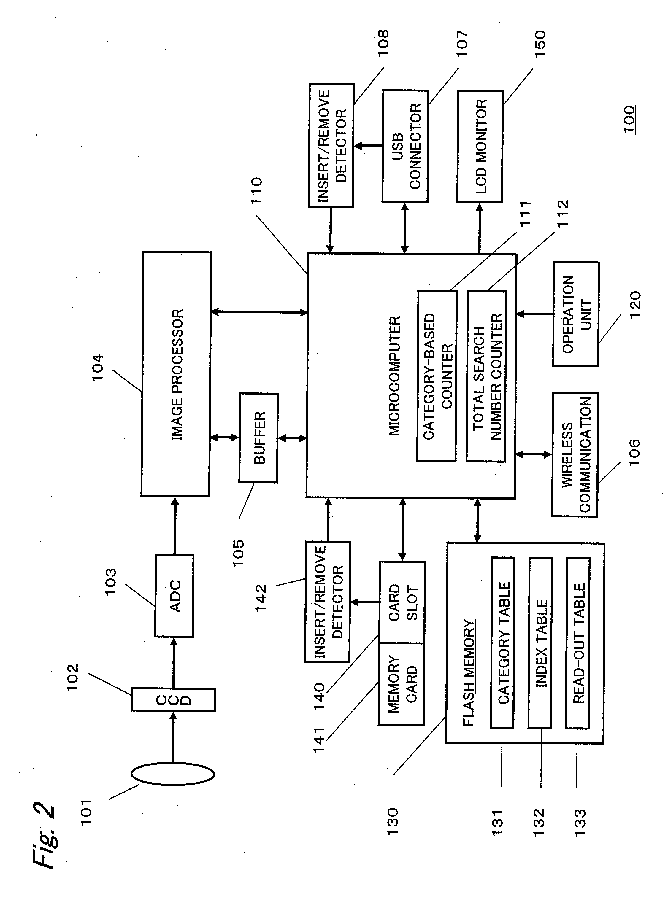 Imaging apparatus and image searching method