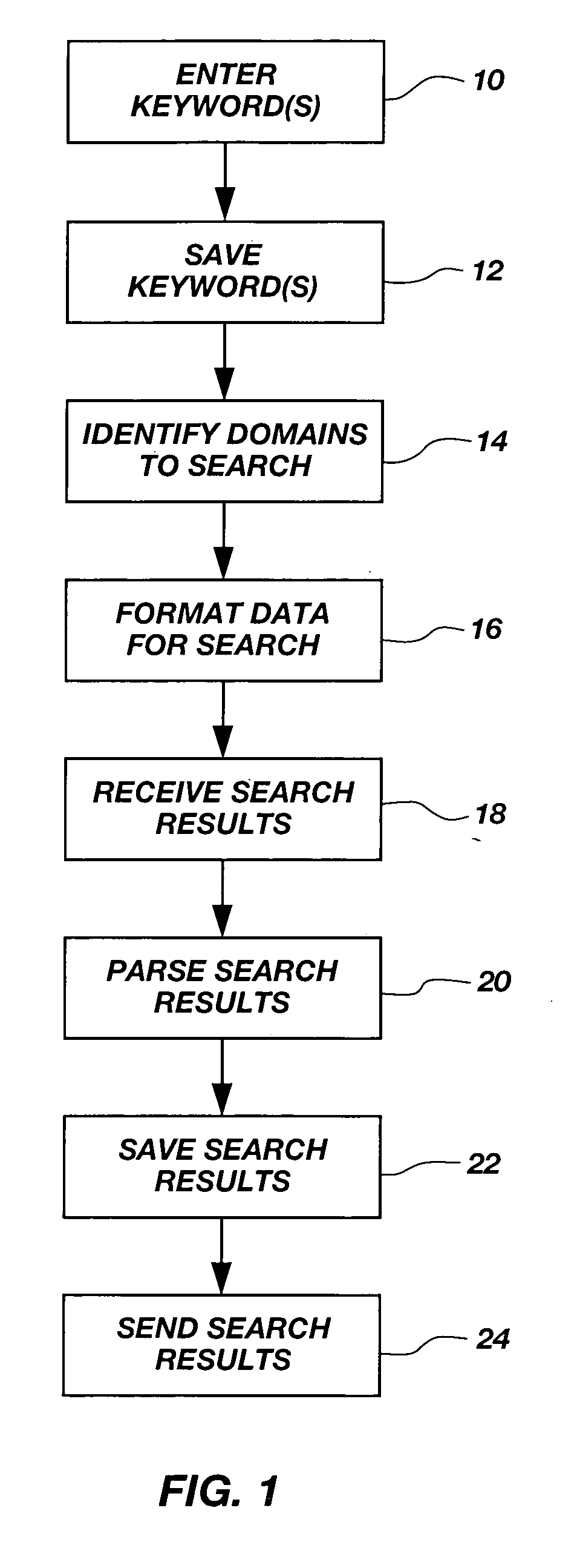 Search system and method for simultaneous querying and notification of multiple web sales sites