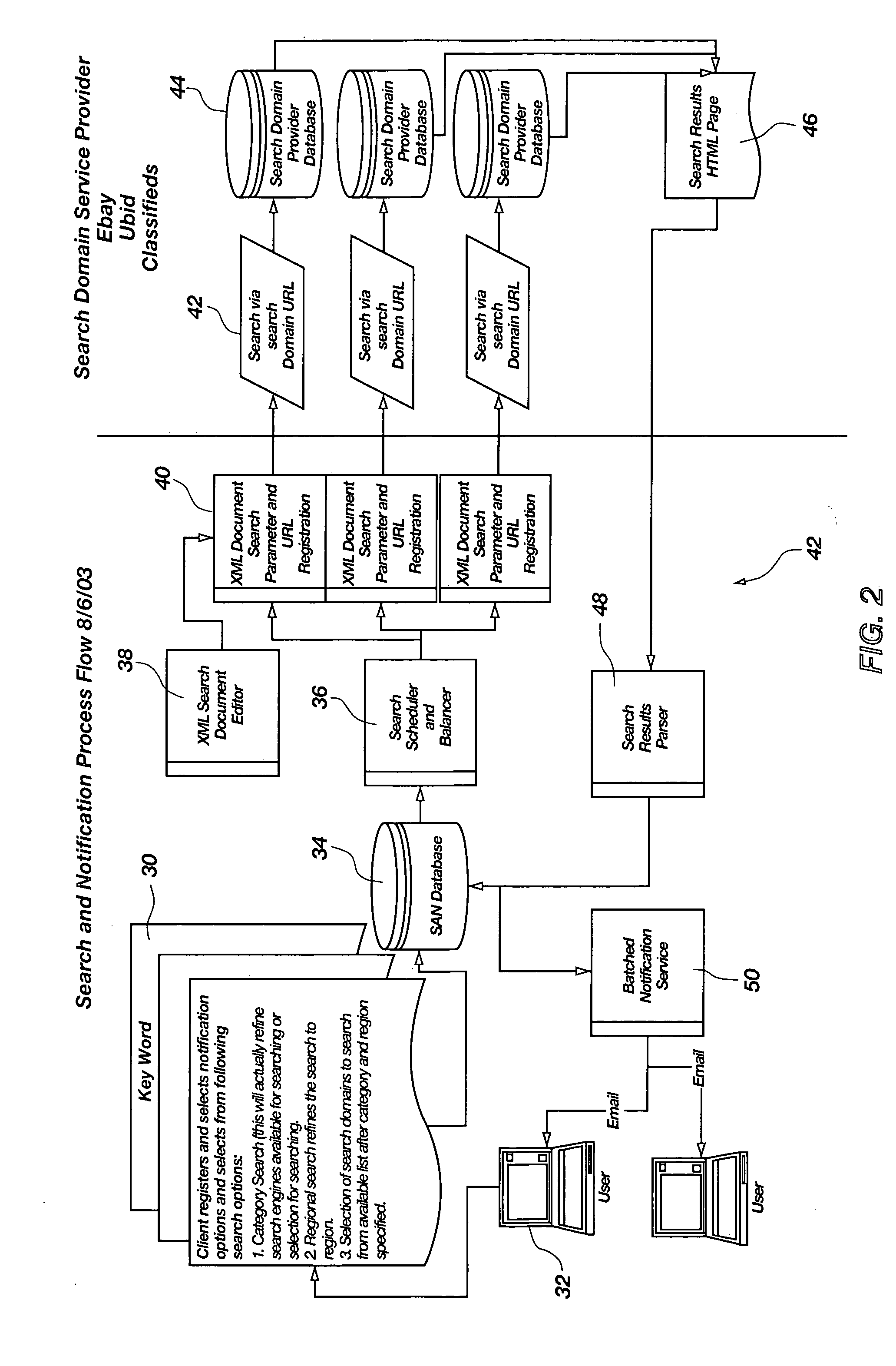 Search system and method for simultaneous querying and notification of multiple web sales sites