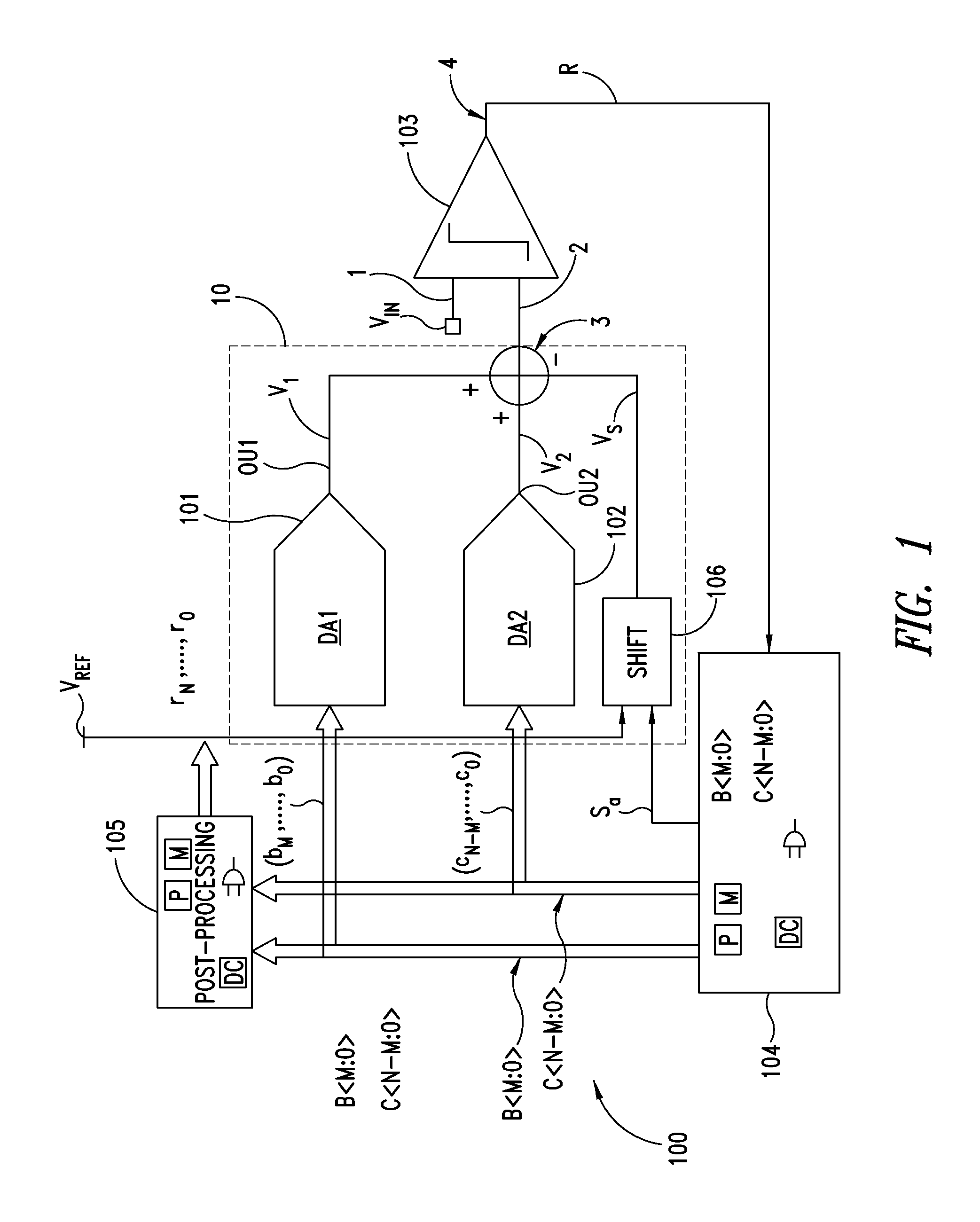 Method for digital error correction for binary successive approximation analog-to-digital converter (ADC)