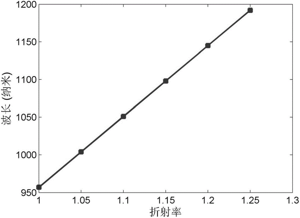 Surface Plasmon Wave Demultiplexer Based on Interference Destruction