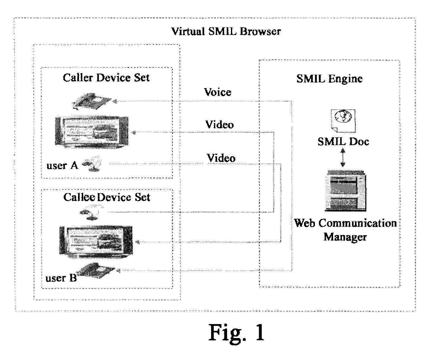 Web Based Unified Communication System and Method, and Web Communication Manager