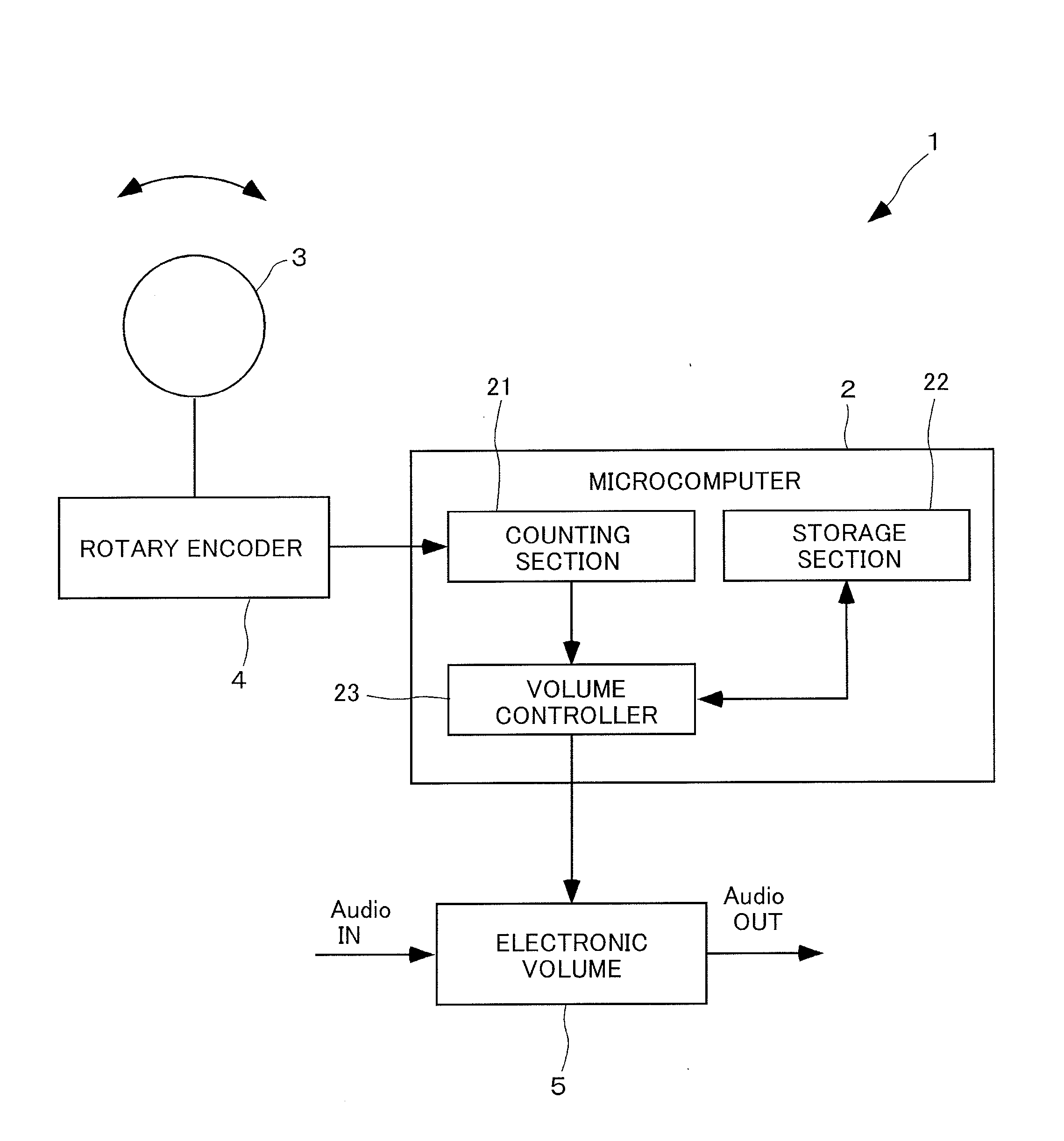 Quantity adjusting apparatus