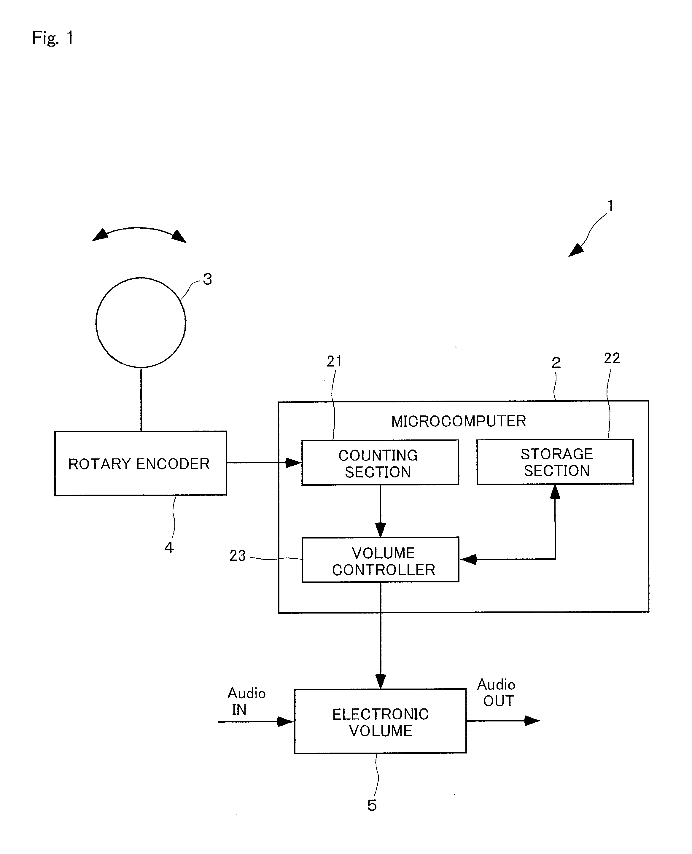 Quantity adjusting apparatus