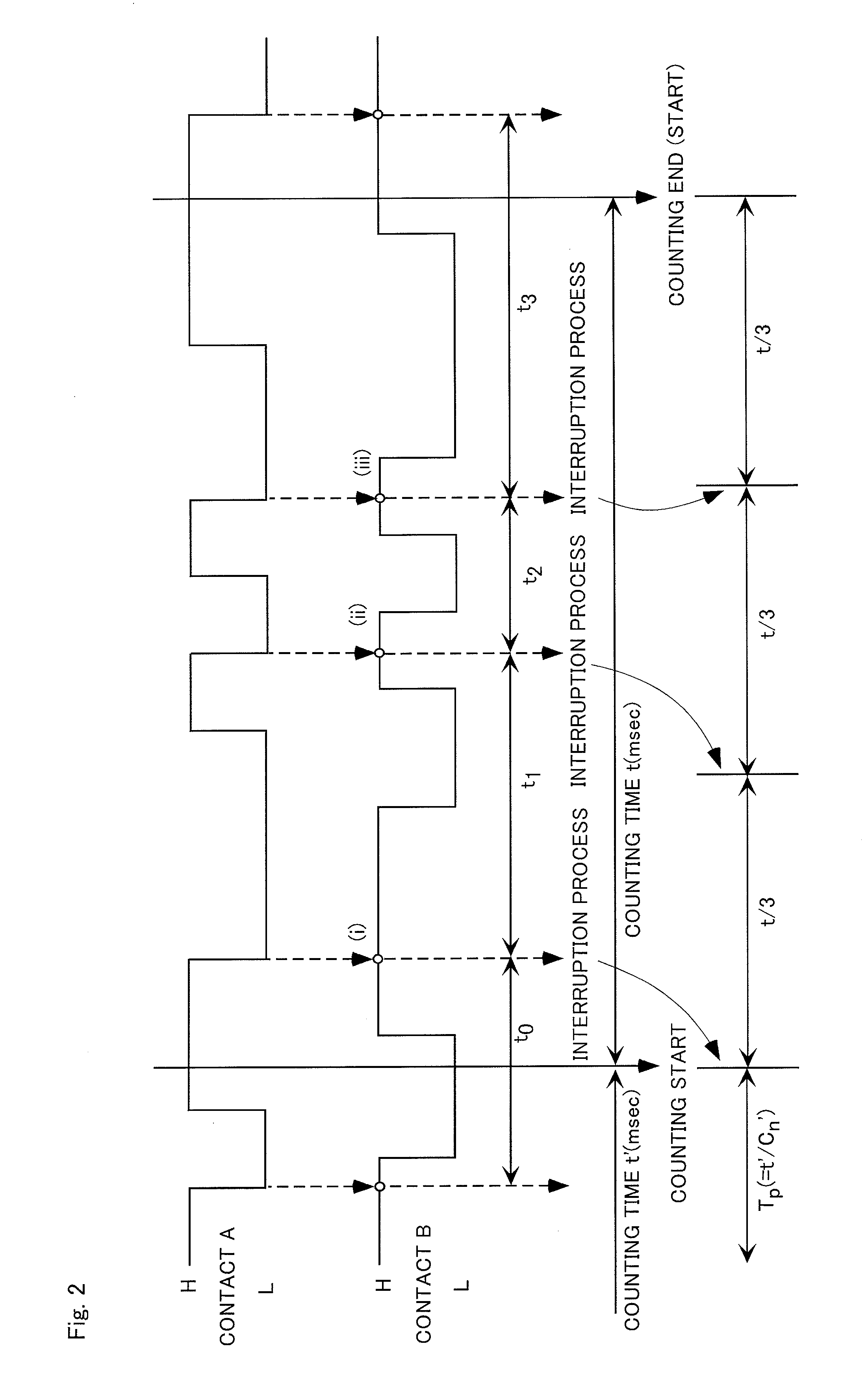 Quantity adjusting apparatus