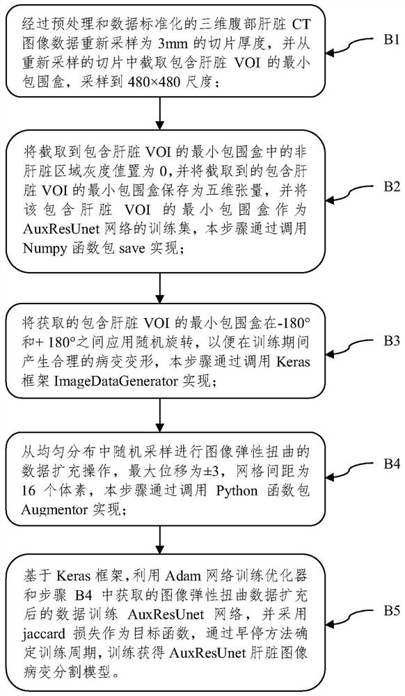 An automatic segmentation method for abdominal CT images of liver lesions based on a three-level cascaded network