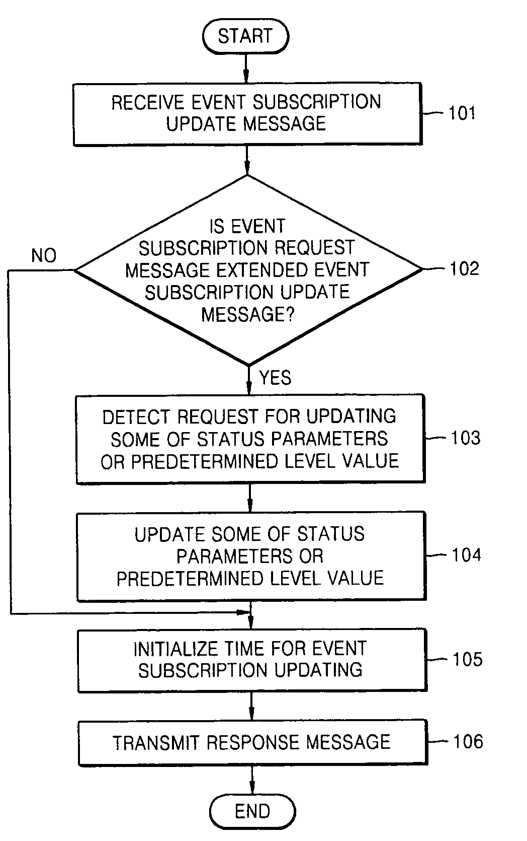 Method and apparatus for transmitting and receiving information regarding UPnP event