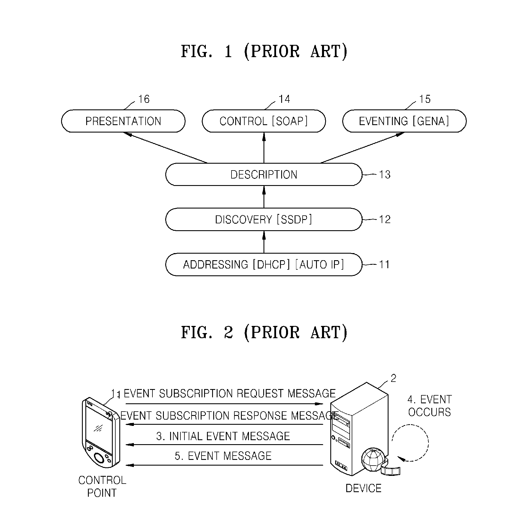 Method and apparatus for transmitting and receiving information regarding UPnP event