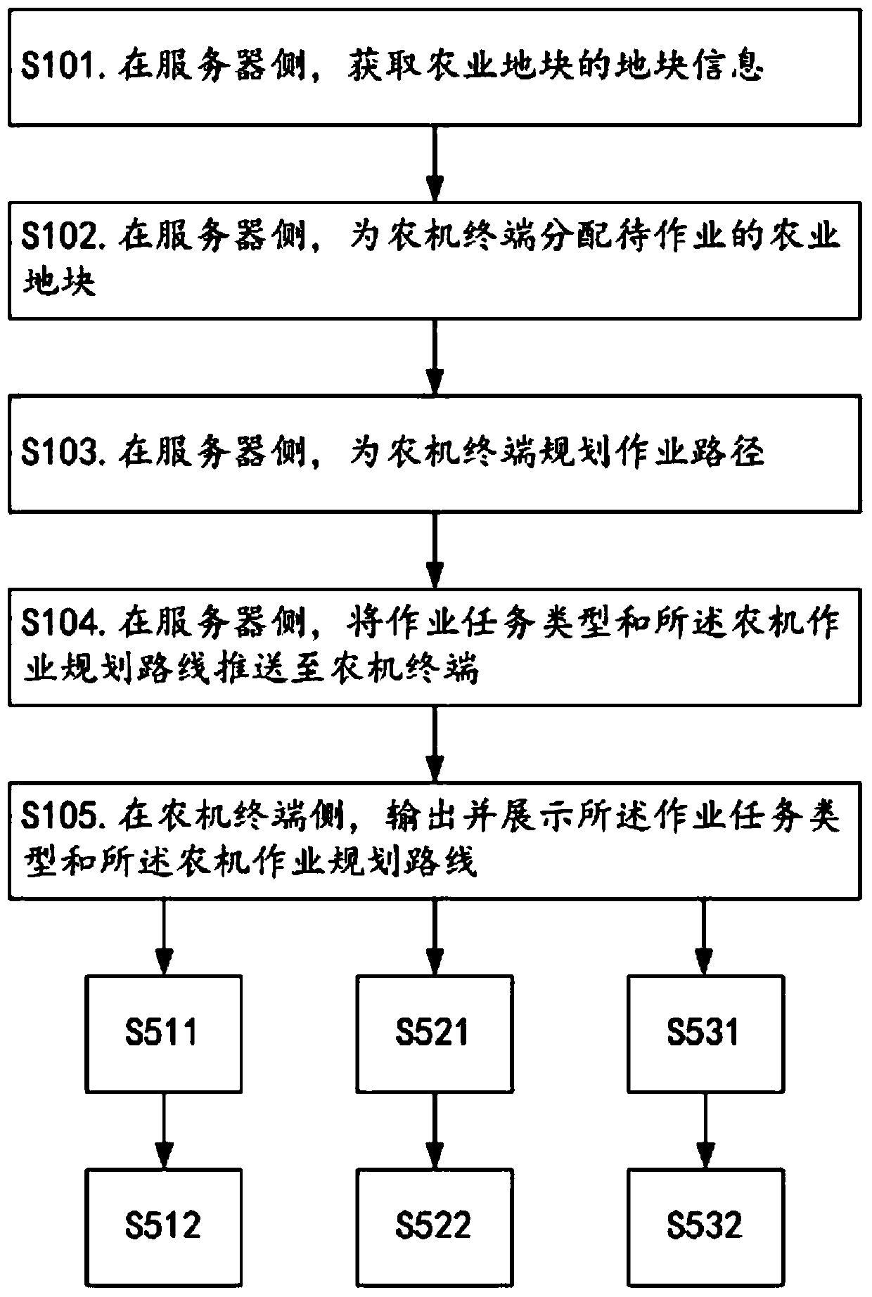 Agricultural machine operation path planning method and system