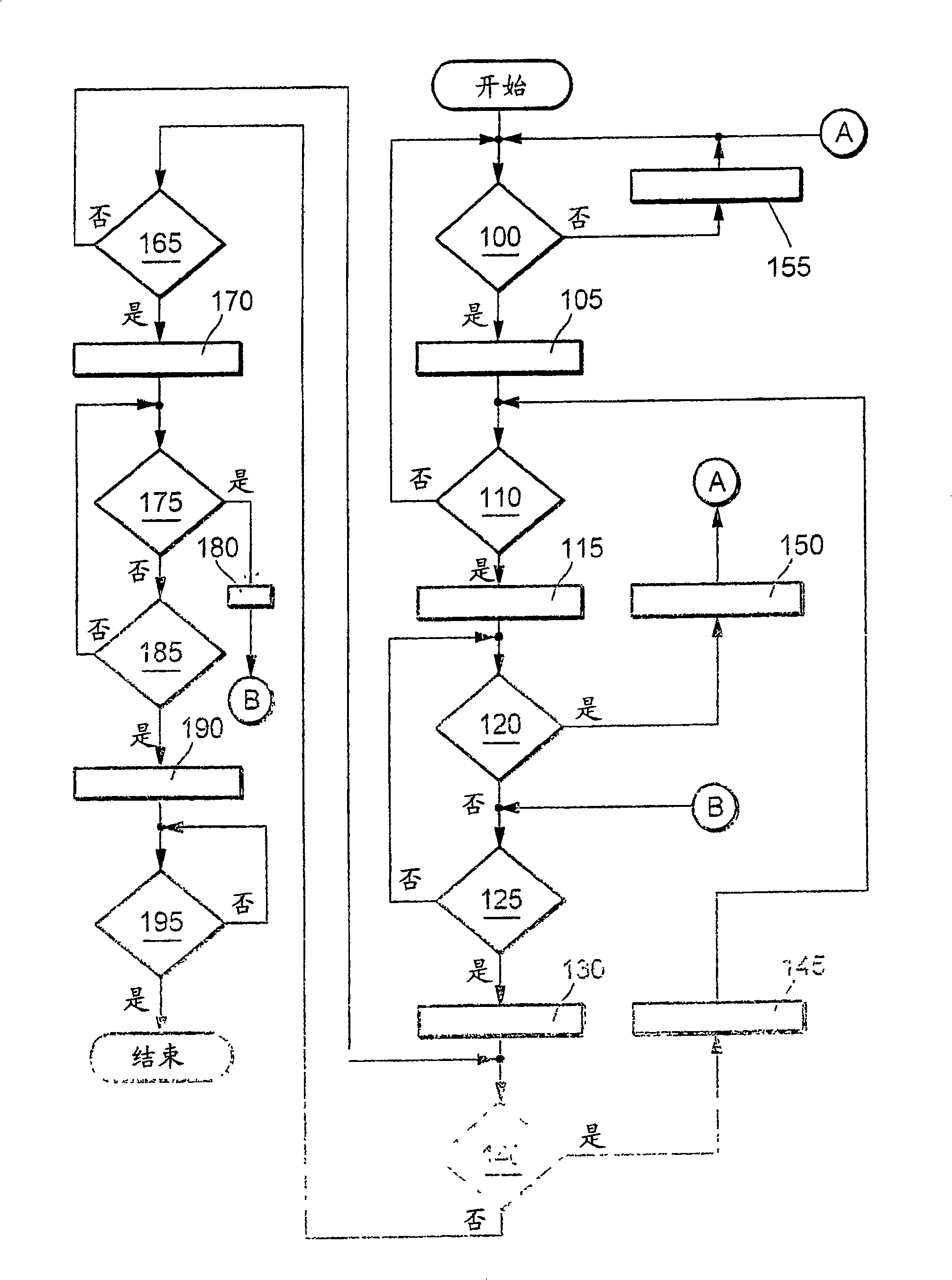 Method for controlling the speed of a vehicle