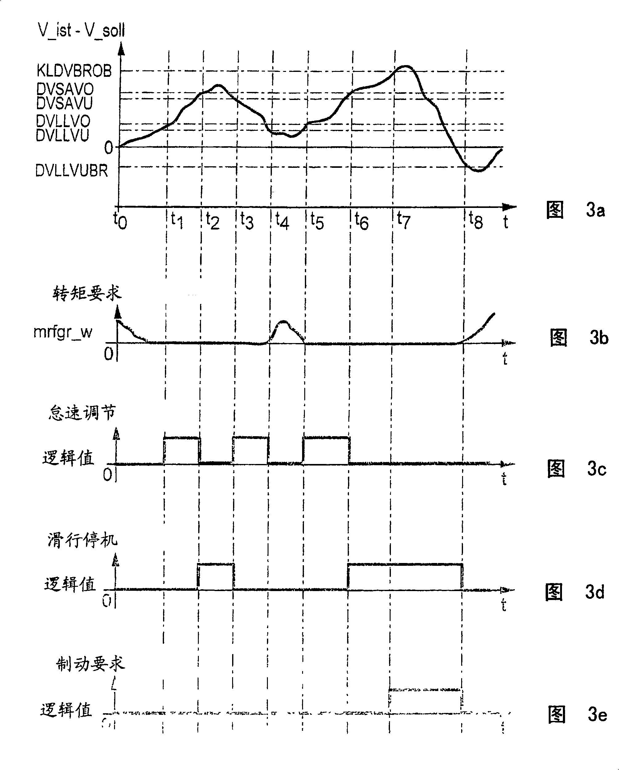 Method for controlling the speed of a vehicle