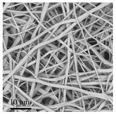 Preparation method of Si-Zr-O-C-based ceramic fiber material, product and application