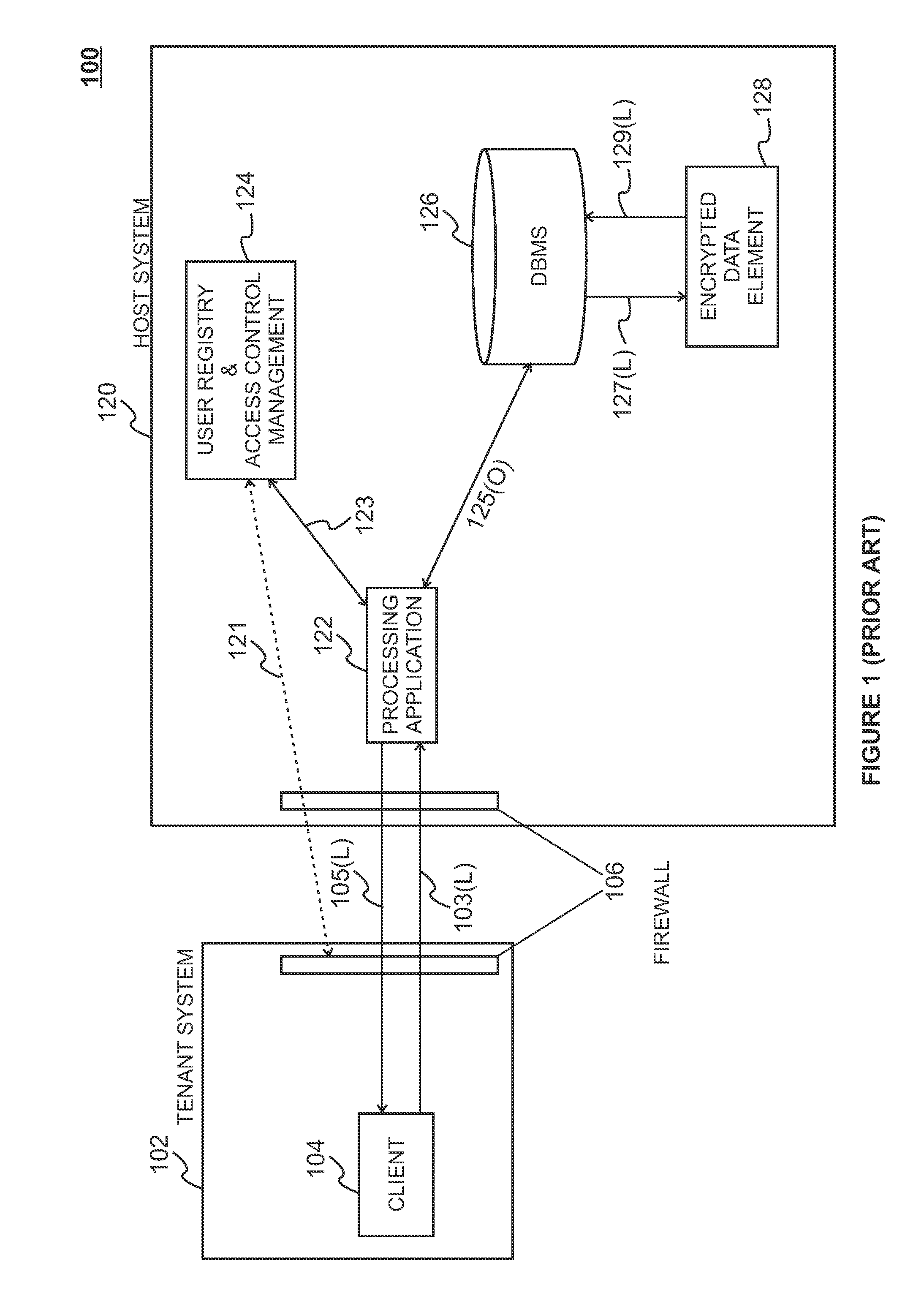 System and method for providing data security in a hosted service system