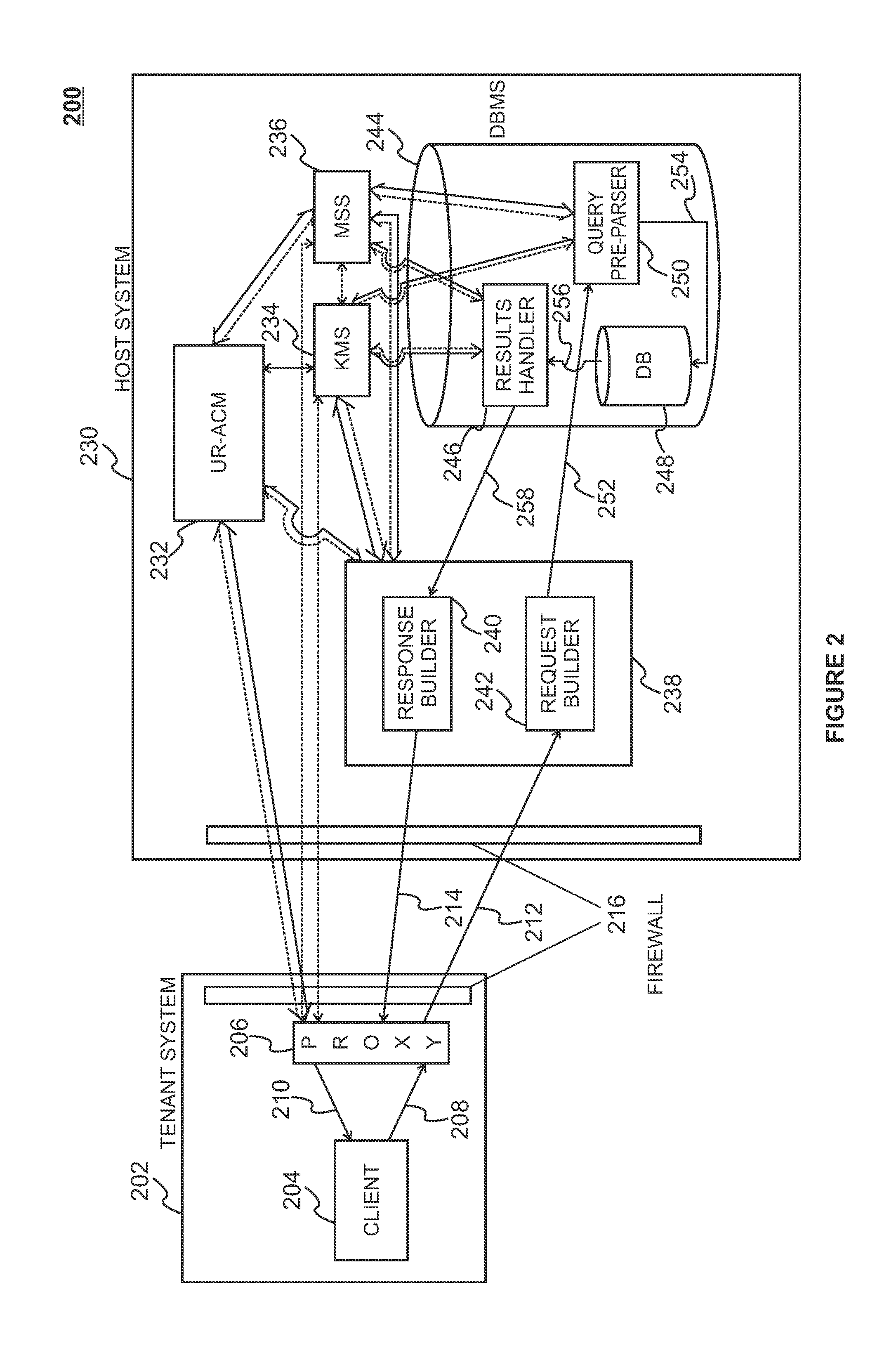 System and method for providing data security in a hosted service system