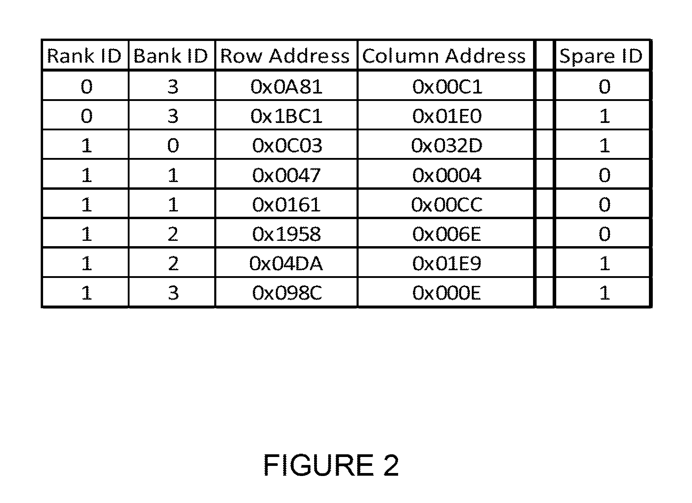 Replacement of a faulty memory cell with a spare cell for a memory circuit