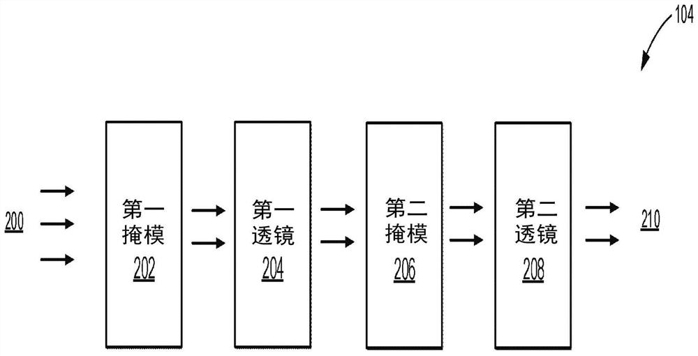 System and method for controlling particles using projected light