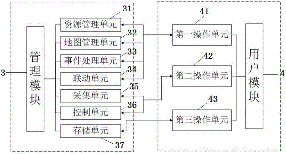 Monitoring management system