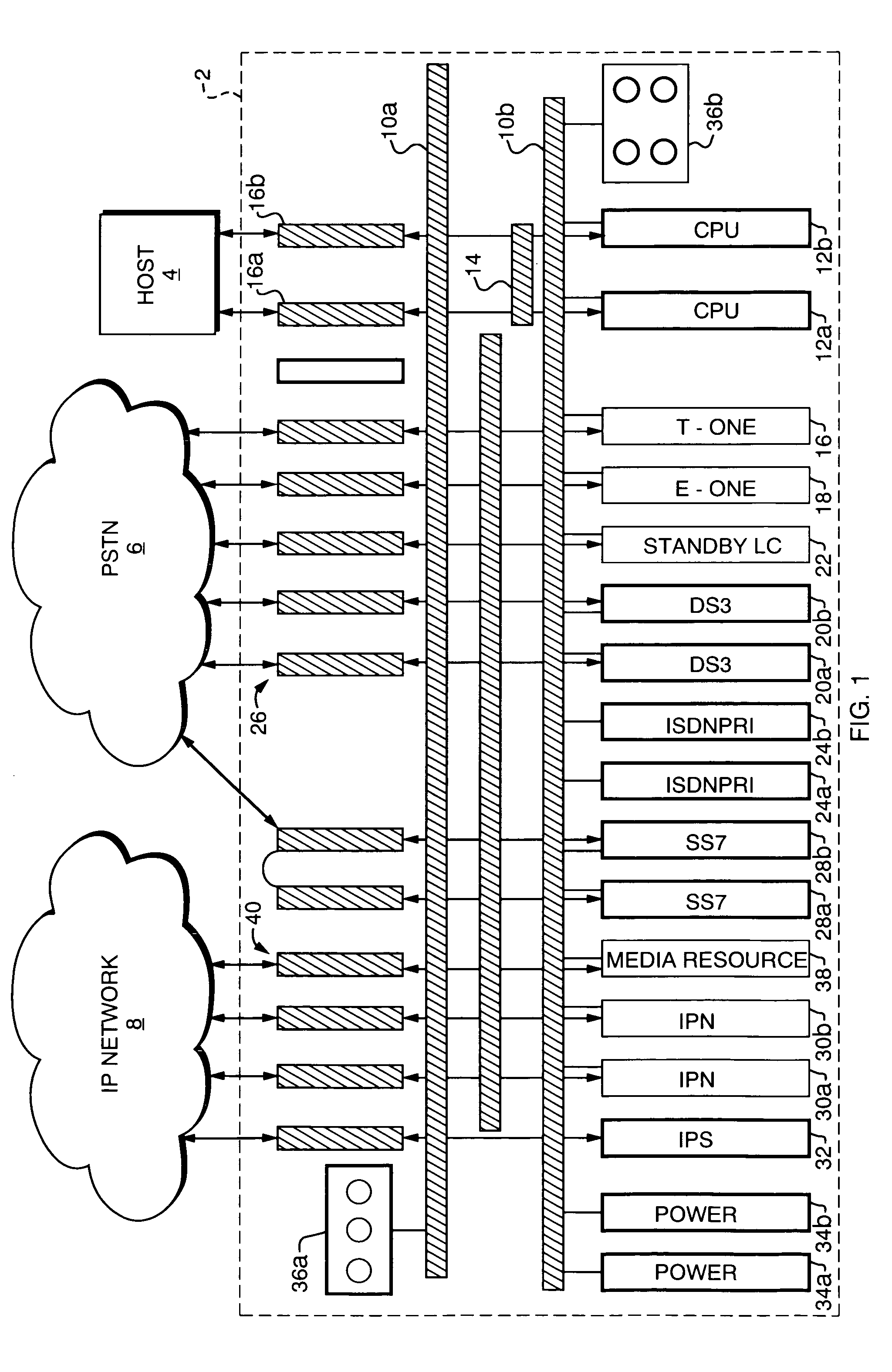 Redundancy arrangement for telecommunications switch