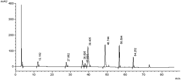 Liquid phase analysis method of maleic acid asenapine and impurities thereof