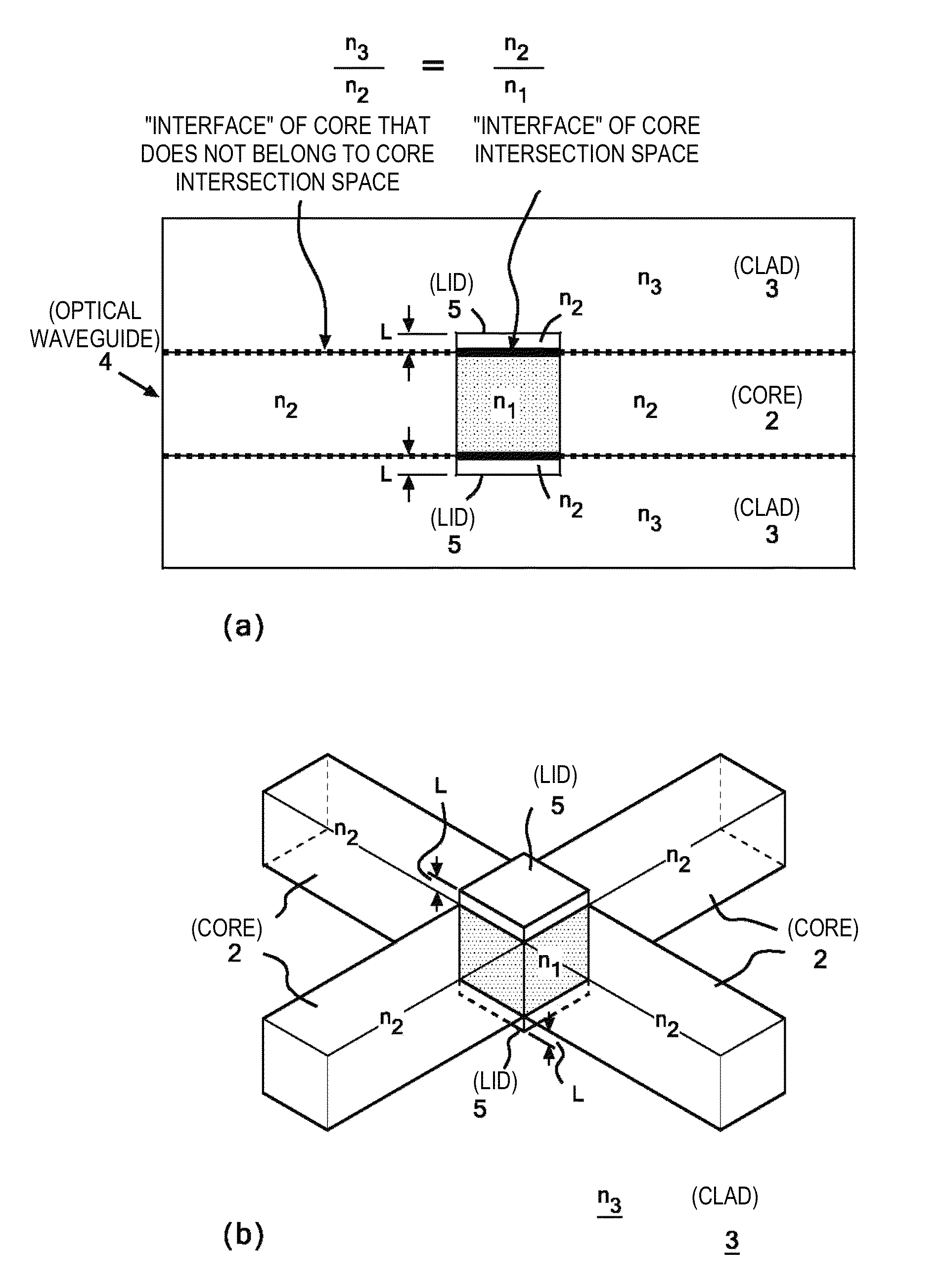 Reducing loss at intersection in optical waveguides