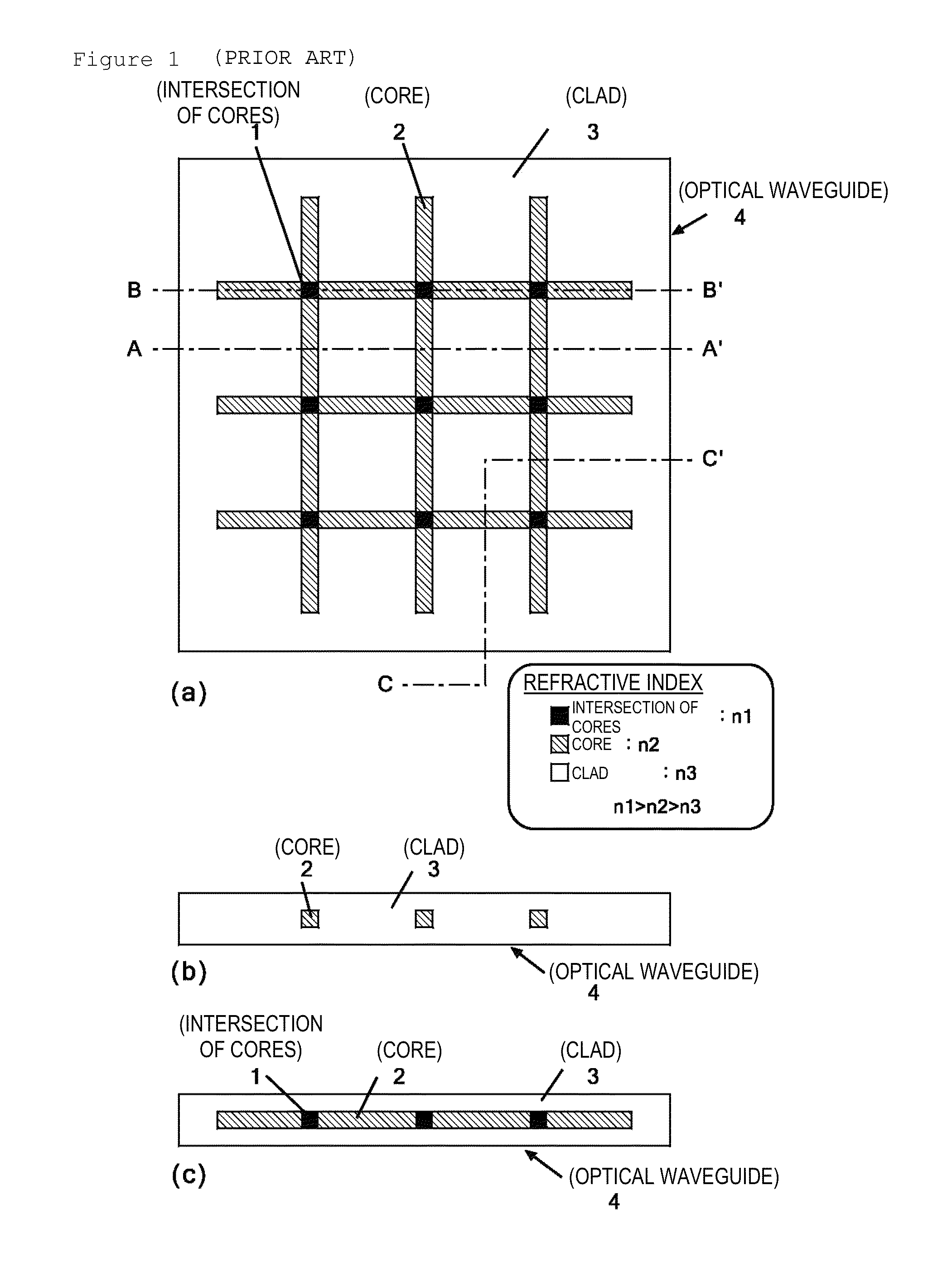 Reducing loss at intersection in optical waveguides