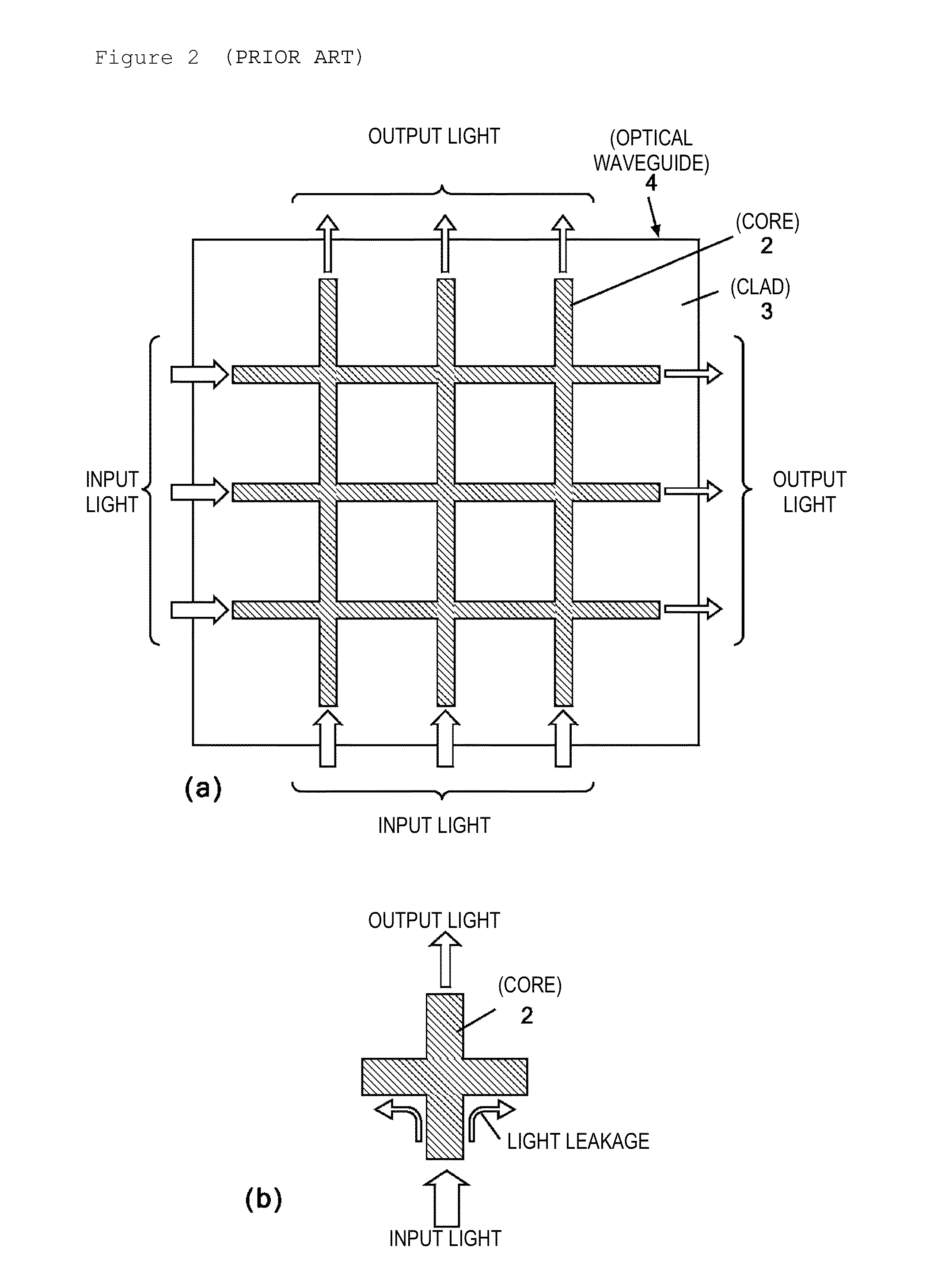 Reducing loss at intersection in optical waveguides