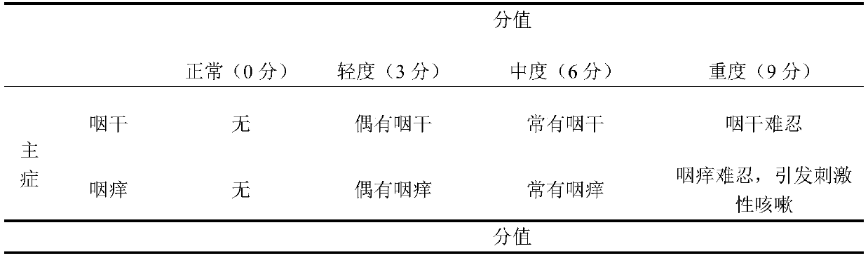 Sore-throat-relieving tea for treating chronic pharyngitis and preparation method thereof