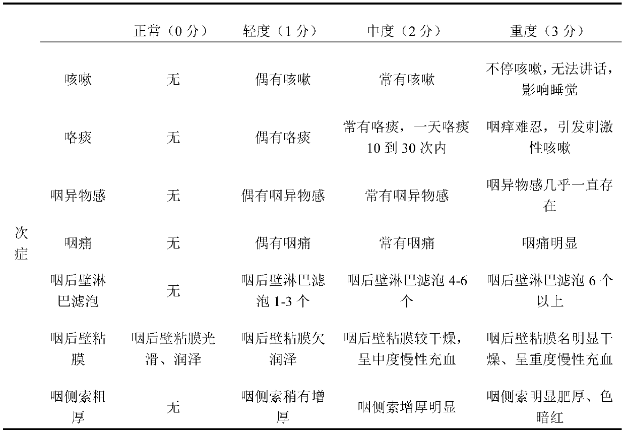 Sore-throat-relieving tea for treating chronic pharyngitis and preparation method thereof