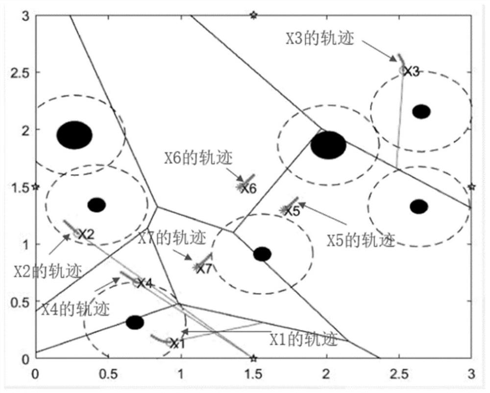 Multi-agent pursuit problem modeling and hunting strategy generating method