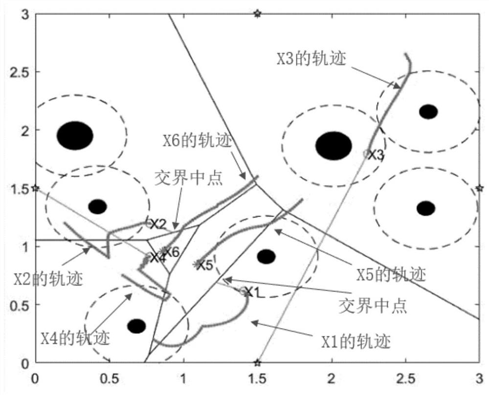 Multi-agent pursuit problem modeling and hunting strategy generating method