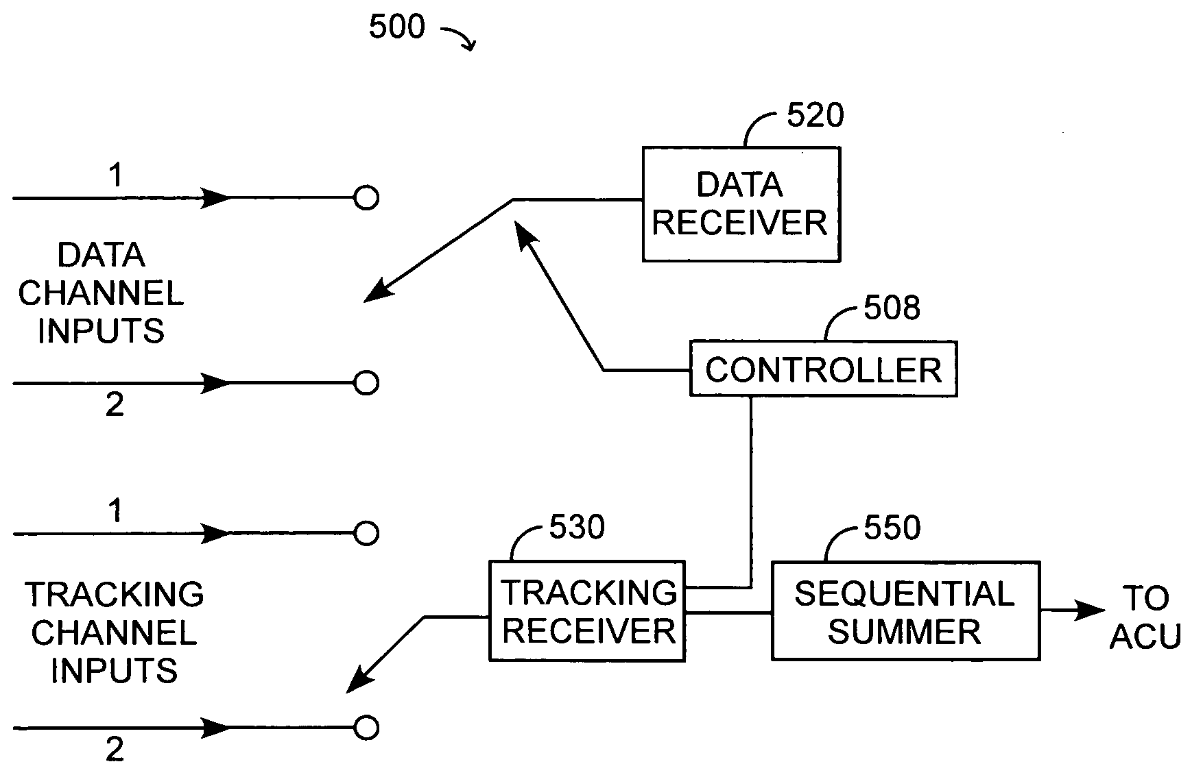 Methods and systems for tracking signals with diverse polarization properties