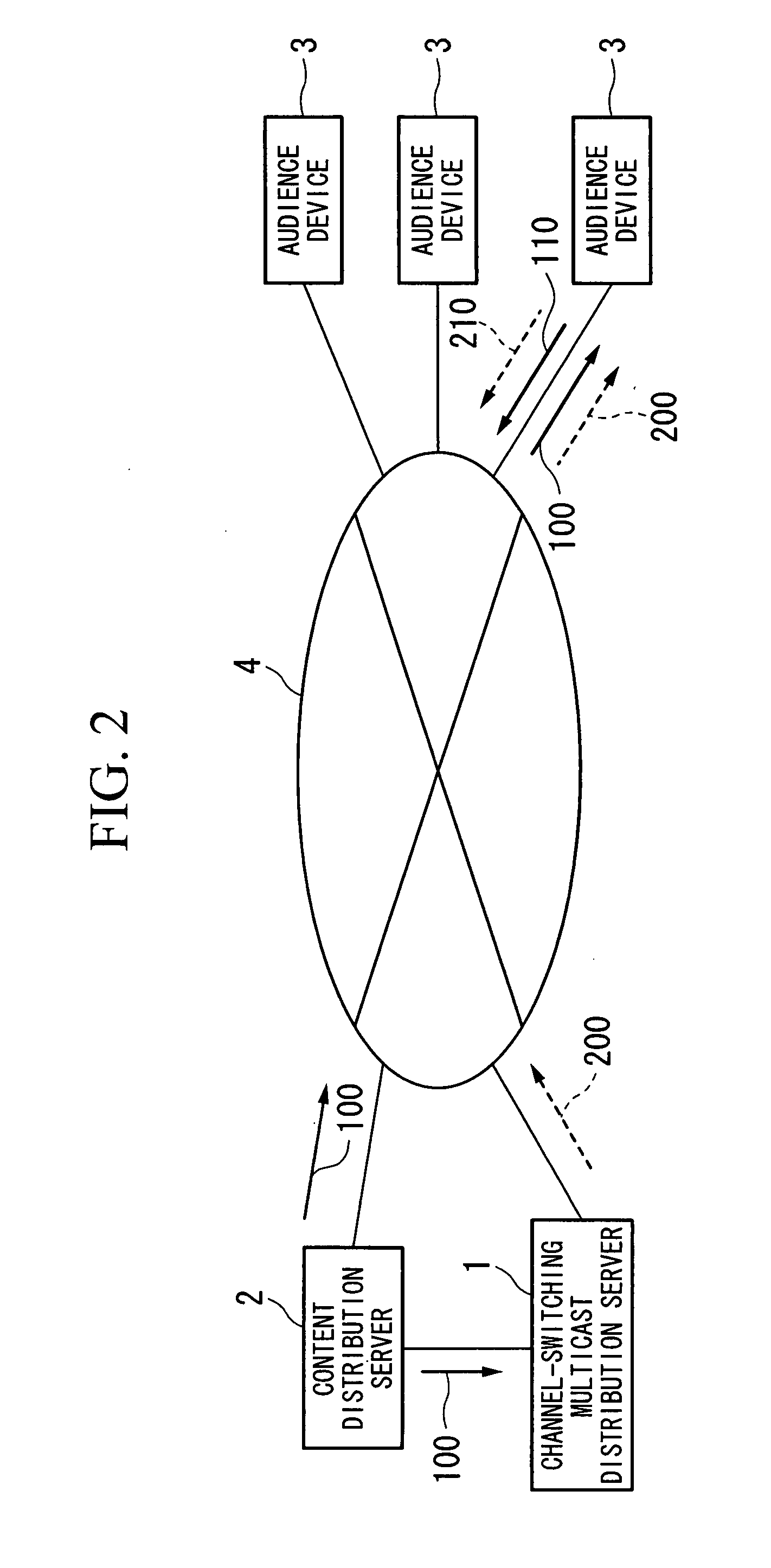 Channel-switching multicast distribution apparatus and method, and multicast reception apparatus