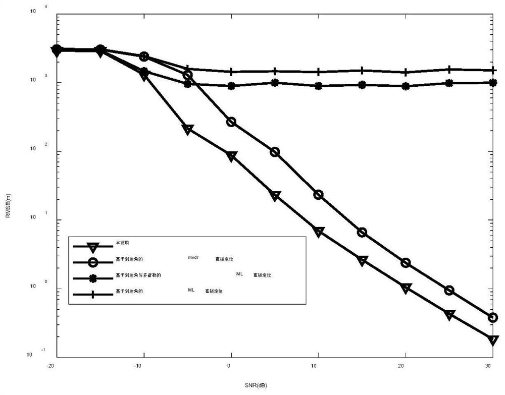 High-precision motion single-station direct positioning method based on arrival angle and Doppler frequency shift