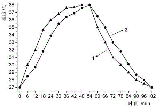 A kind of phase change energy storage aggregate and preparation method thereof