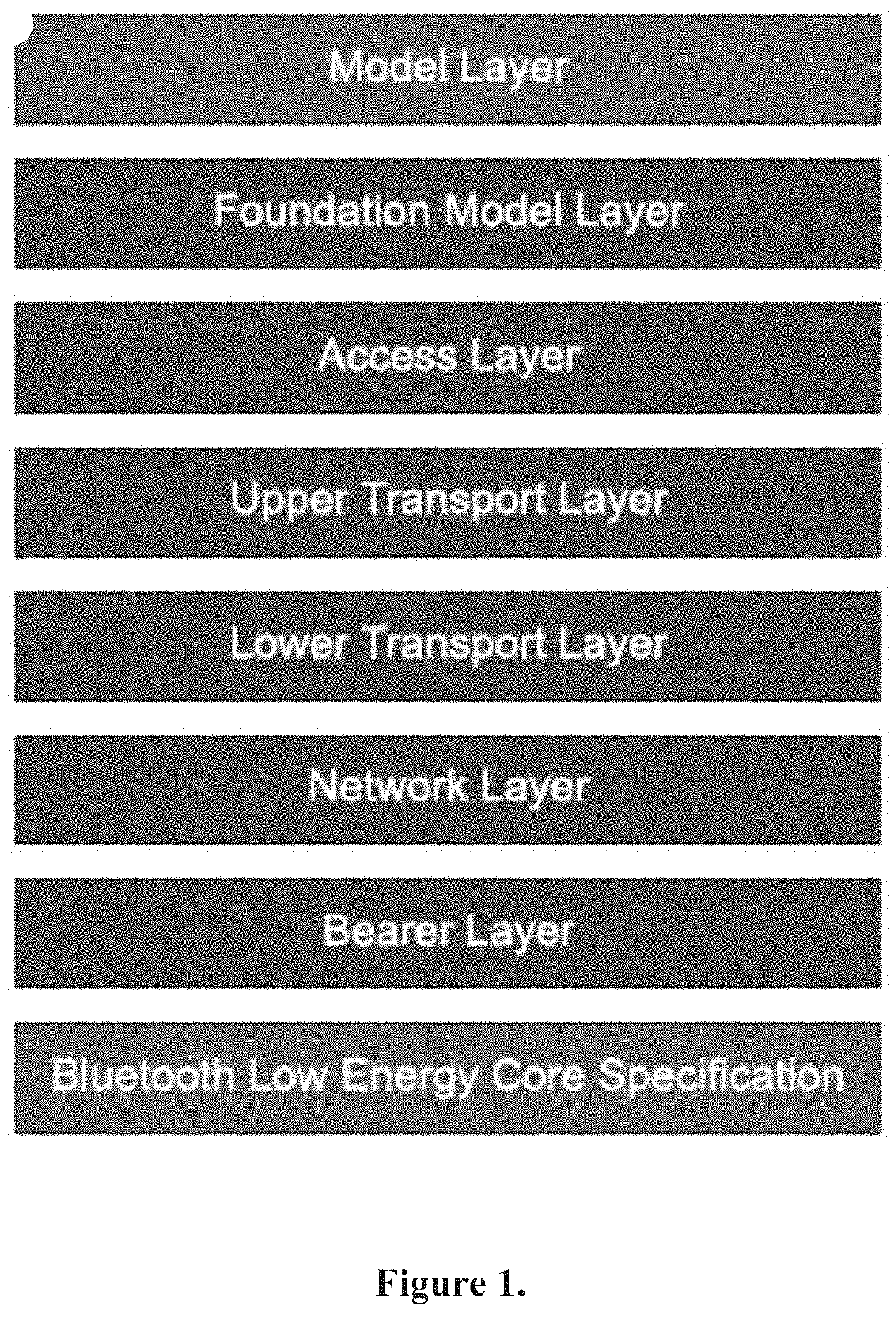 Detecting Critical Links in Bluetooth Mesh Networks