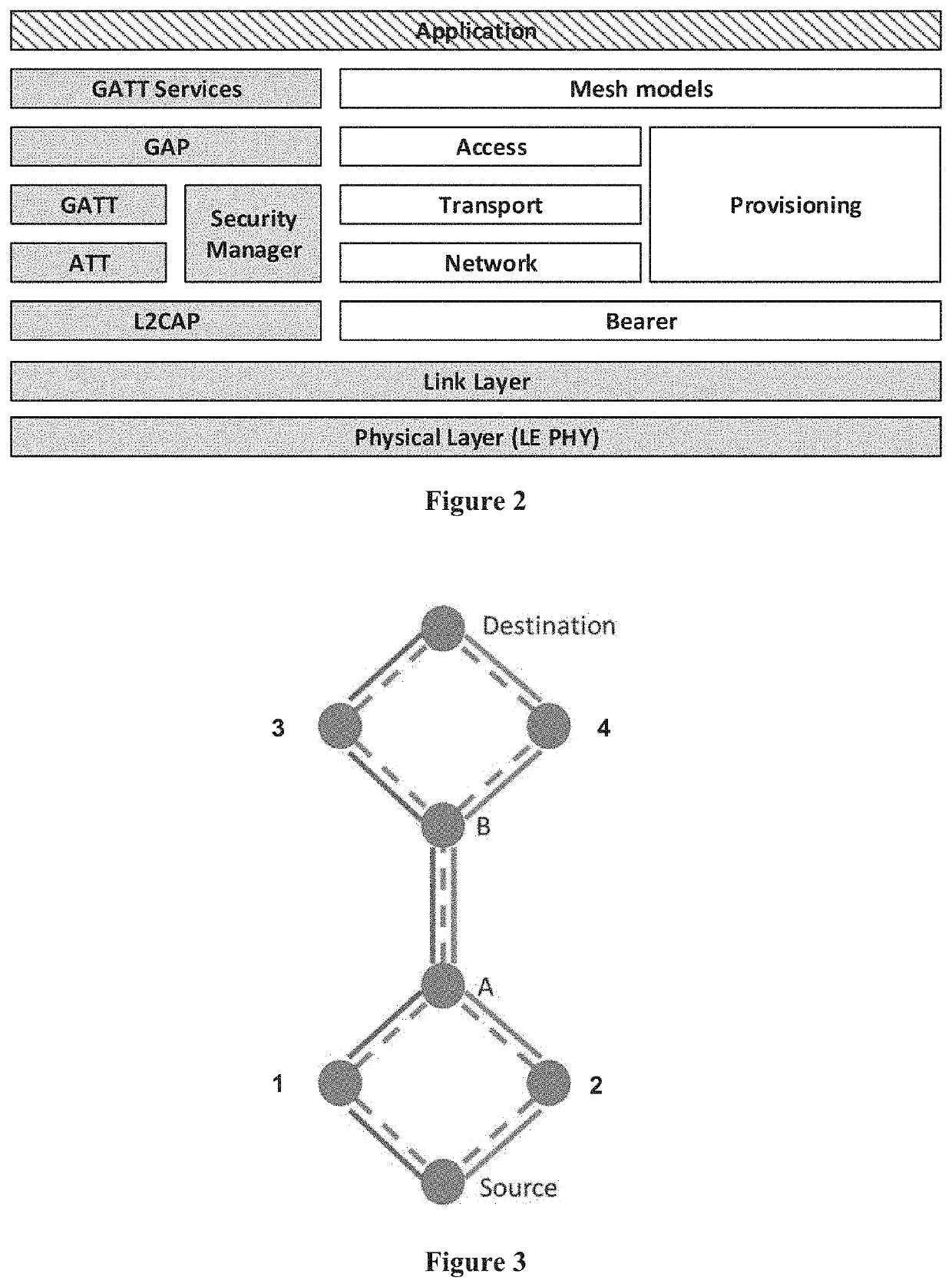 Detecting Critical Links in Bluetooth Mesh Networks