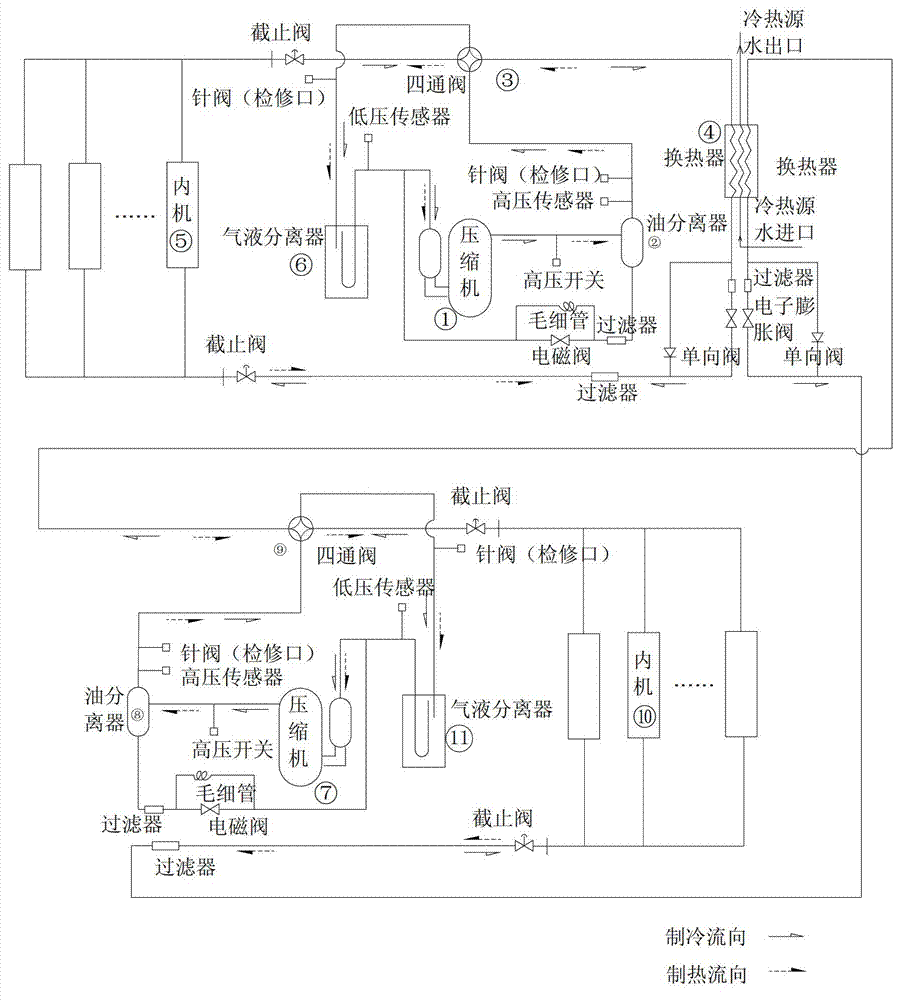 Heat-recovery water source multi-connected air-conditioning system