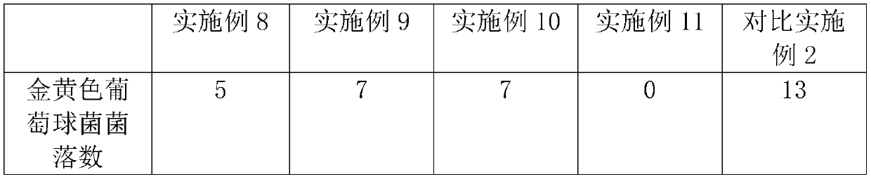 A kind of antibacterial textile material and preparation method thereof