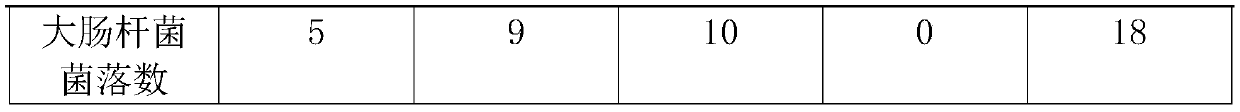 A kind of antibacterial textile material and preparation method thereof